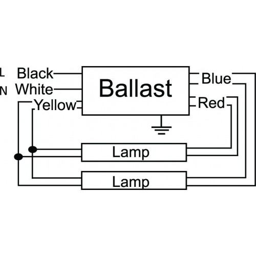 Wiring A Ballast Fluorescent Diagram from www.canadalite.com