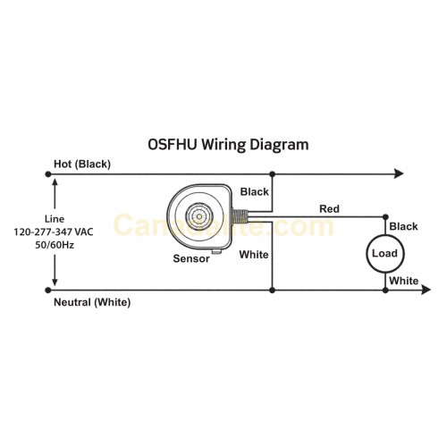 Leviton OSFHU-ITW Passive Infrared Fixture Mount High Bay Occupancy